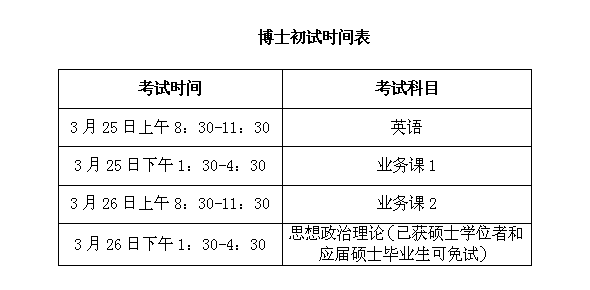 浙江宁波大学2017博士报名系统开放准考证打印的通知2