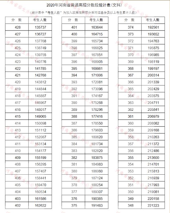 2020河南高考文科一分一度4.jpg