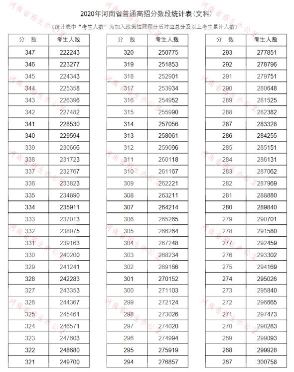 2020河南高考文科一分一度5.jpg