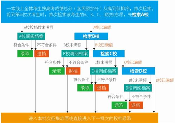 高考填报志愿具体流程图解1.jpg