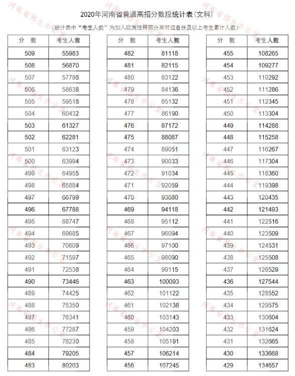 2020河南高考文科一分一度3.jpg