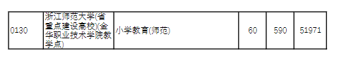 2021金华职业技术学院录取分数线一览表（含2019-2020历年）