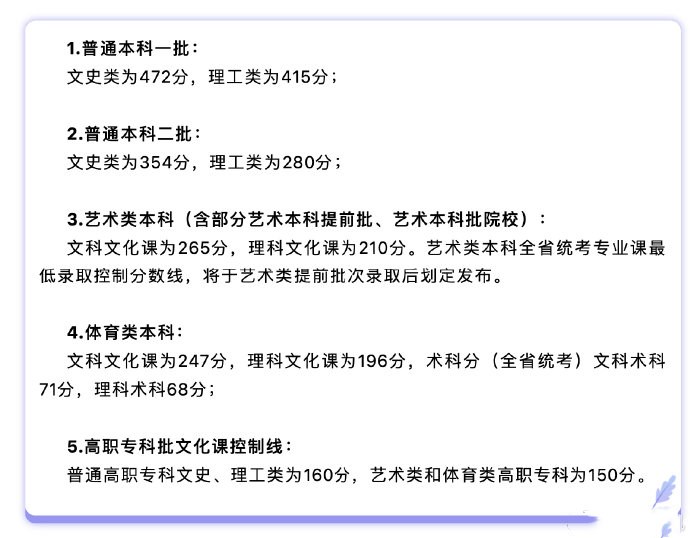 黑龙江省高考录取分数线2022