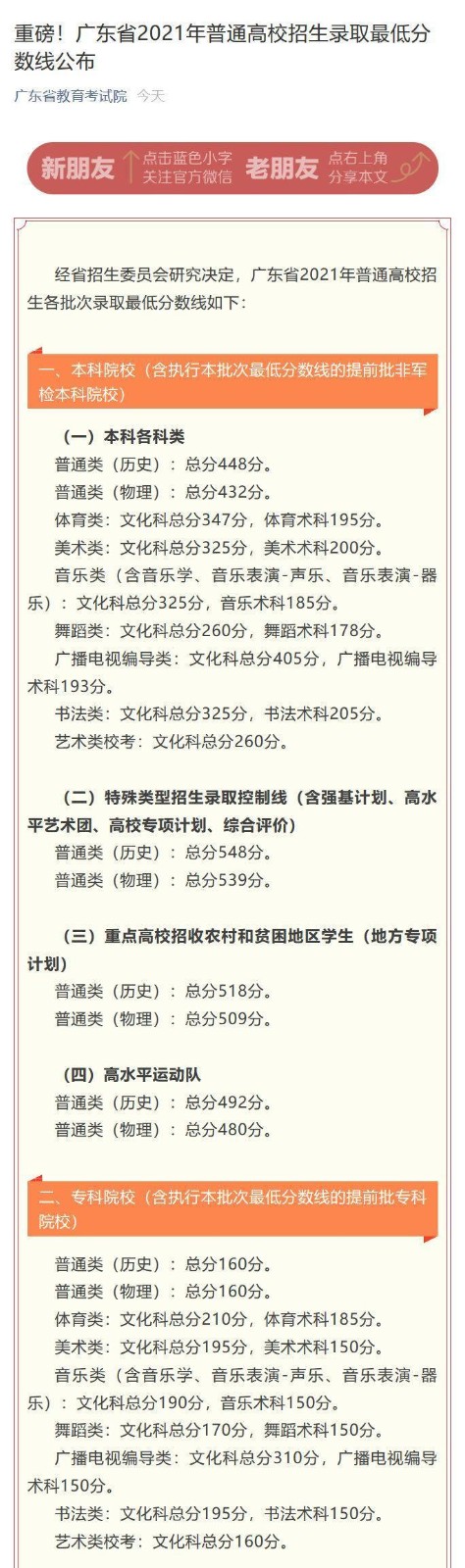 2022广东高考录取分数线最新