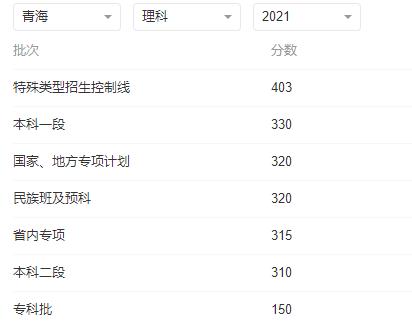 2022年青海高考各批次录取分数线参考