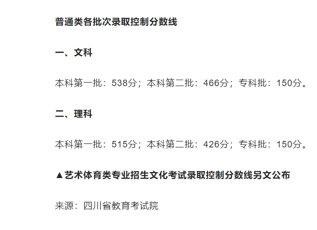 2022年四川高考录取分数线一览表