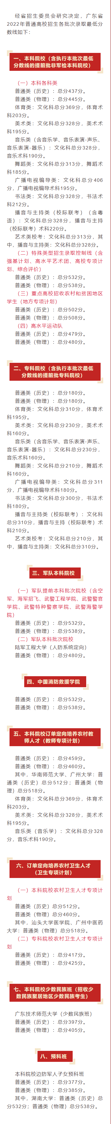 2022广东高考分数线表出炉