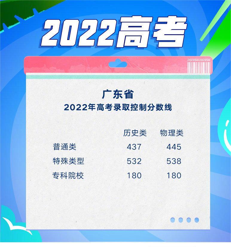 广东2022年高考录取分数线最新