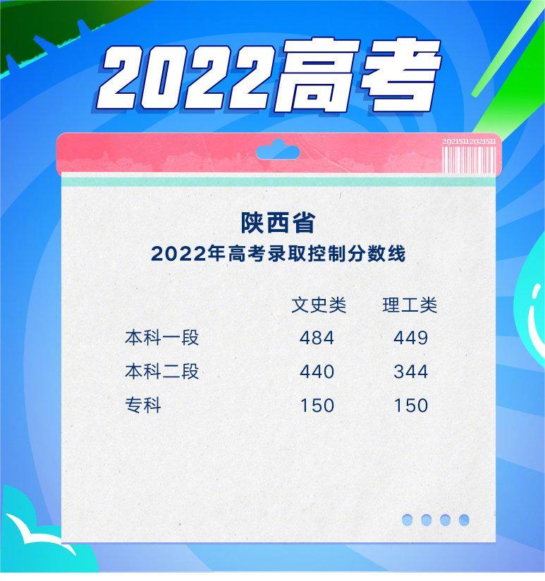 2022年陕西高考分数线