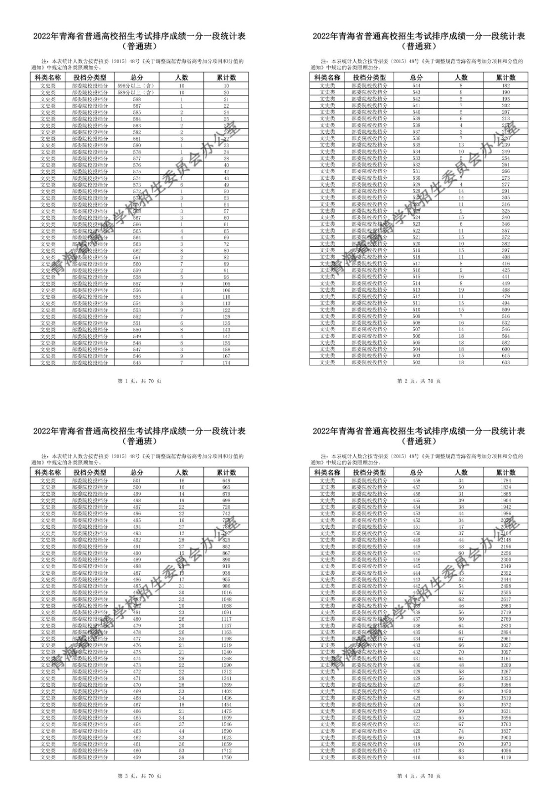 2022年青海高考一分一段