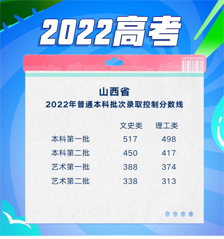 2022年山西本科线分数线是多少